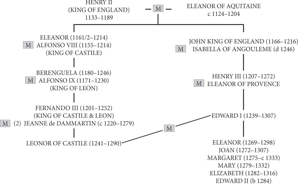 Introduction The five daughters of Edward I and his first wife Queen Leonor - photo 2