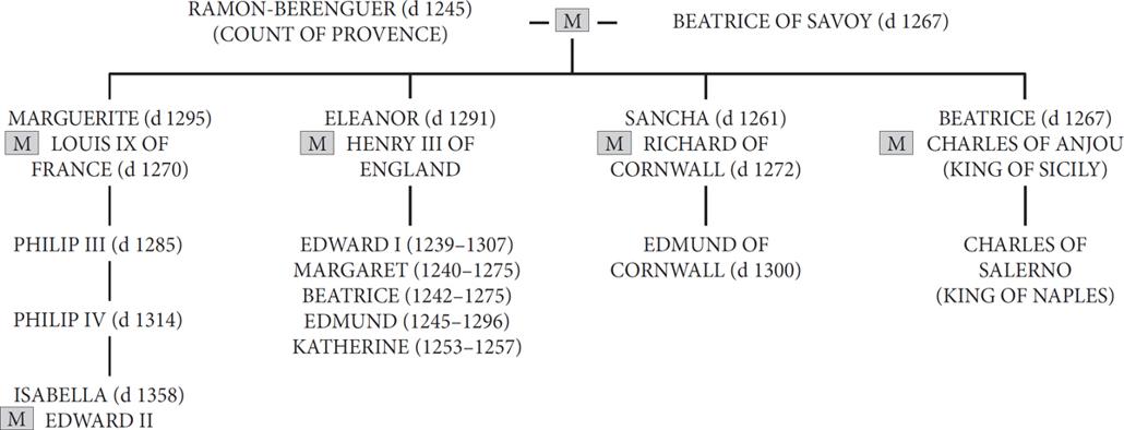 Introduction The five daughters of Edward I and his first wife Queen Leonor - photo 3