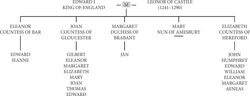 Introduction The five daughters of Edward I and his first wife Queen Leonor - photo 4