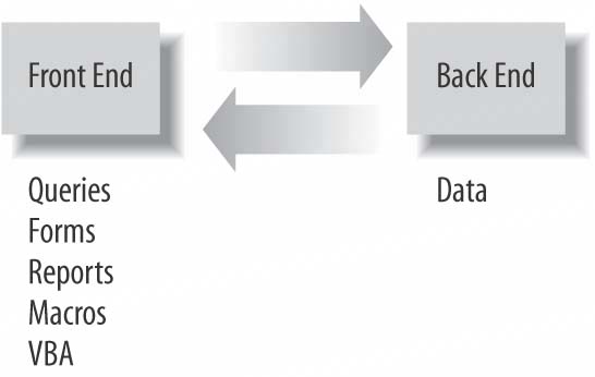 1101 Splitting Up Data There is no reason to be limited to a single file on - photo 3