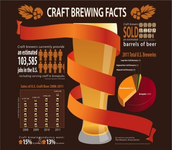 Courtesy of the Brewers Association Home Brewing in the United States The - photo 2