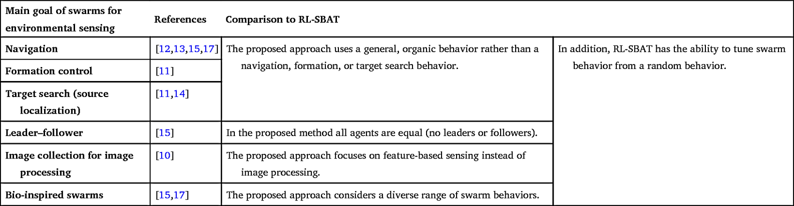 21 Related work Environmental sensing aims to detect harmful changes in an - photo 1