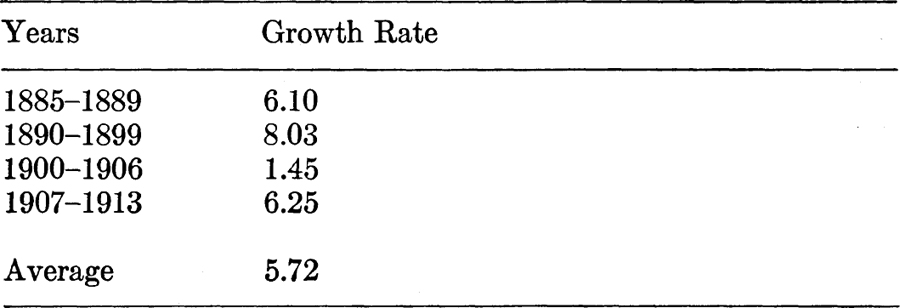 SOURCE Alexander Gerschenkron The Rate of Growth of Industrial Production in - photo 1