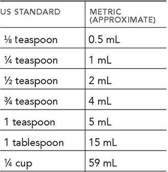 Oven Temperatures MEASUREMENT CONV Introduction - photo 3