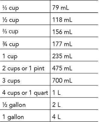 Oven Temperatures MEASUREMENT CONV Introduction H - photo 4