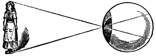 FIG 2 Thus you can see how it is with your eye and why you cannot see things - photo 4