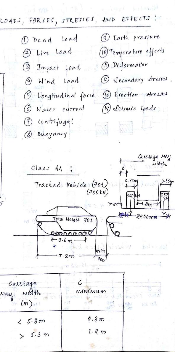 Bridge Engineering Handwritten Classroom NIT Notes - photo 21