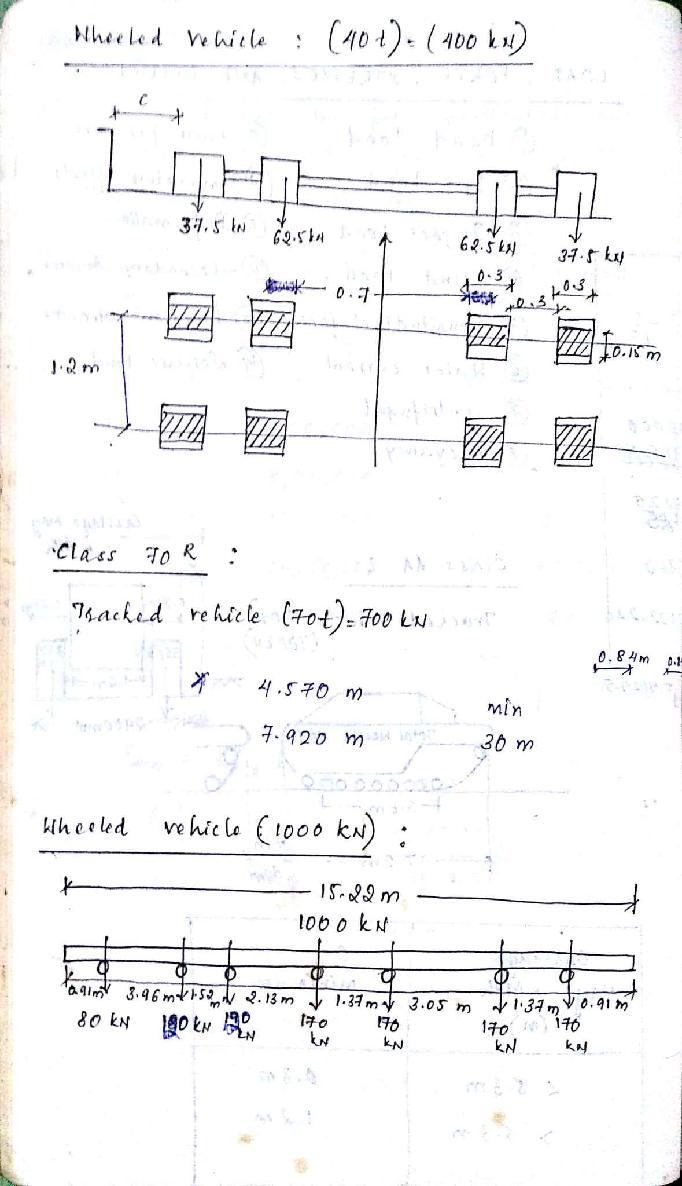 Bridge Engineering Handwritten Classroom NIT Notes - photo 22