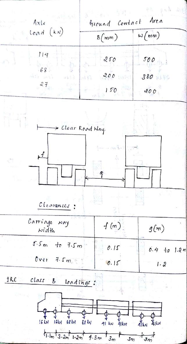 Bridge Engineering Handwritten Classroom NIT Notes - photo 24