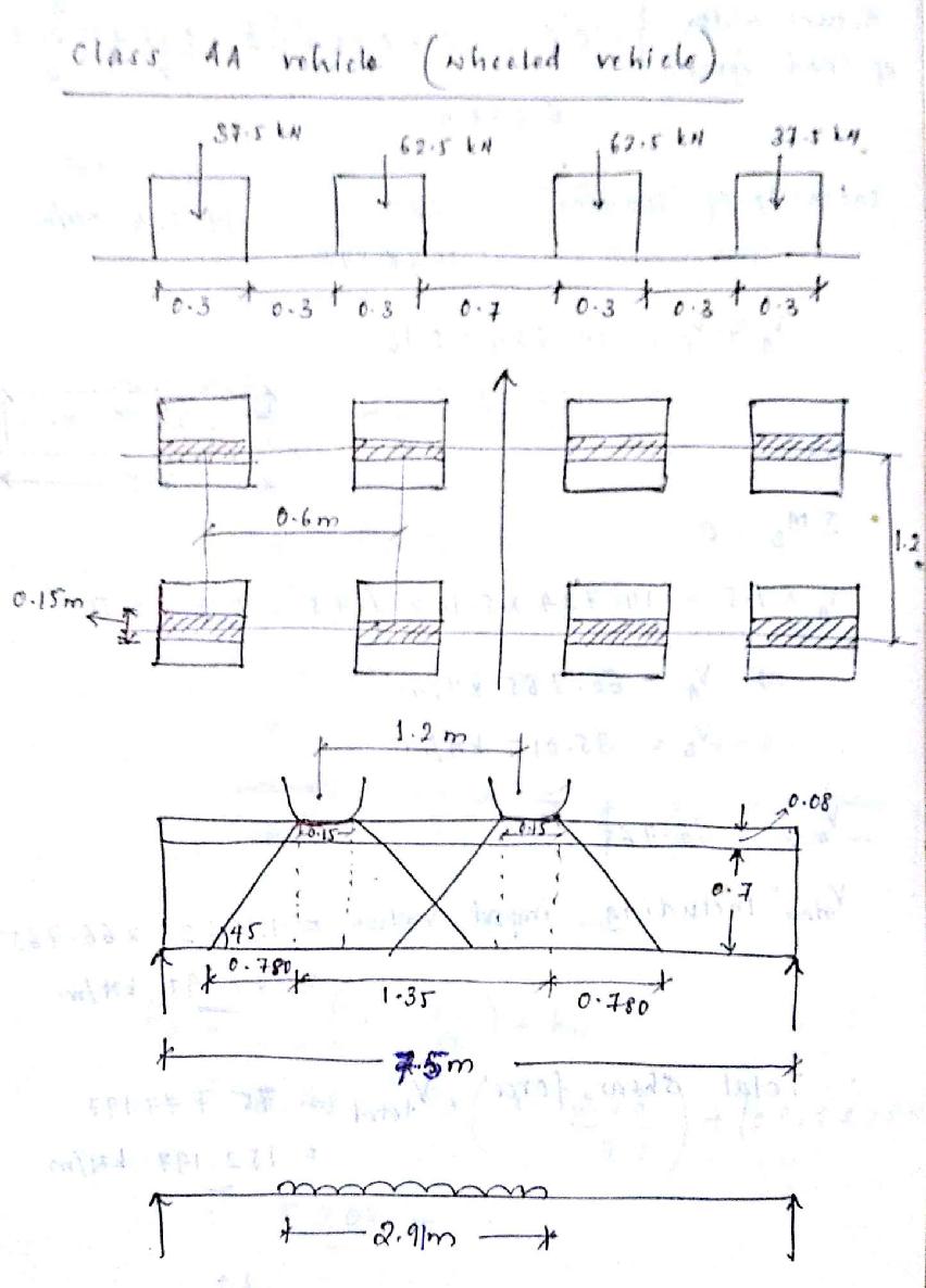 Bridge Engineering Handwritten Classroom NIT Notes - photo 46
