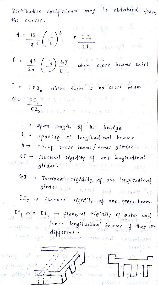 Bridge Engineering Handwritten Classroom NIT Notes - photo 56