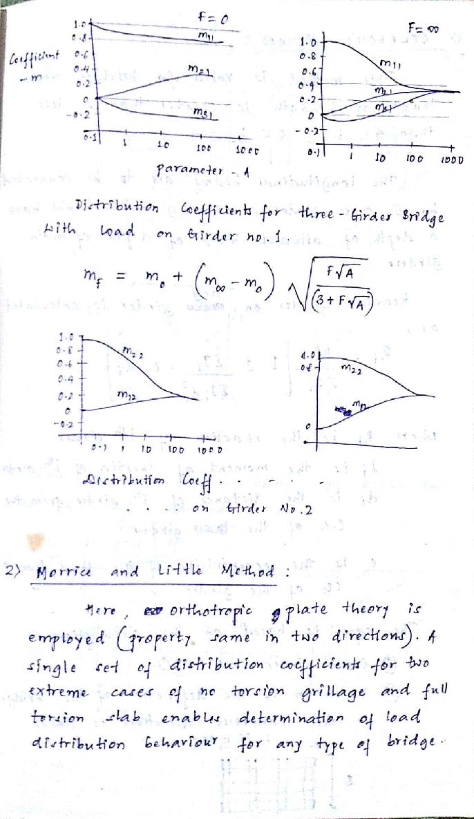 Bridge Engineering Handwritten Classroom NIT Notes - photo 57