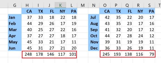 Fig 115 NewData worksheet showing totals updated in cells H8 I8 J8 K8 - photo 6