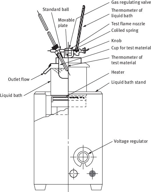 Figure 11 Tag closed cup method for measuring the FP Figure 12 - photo 2