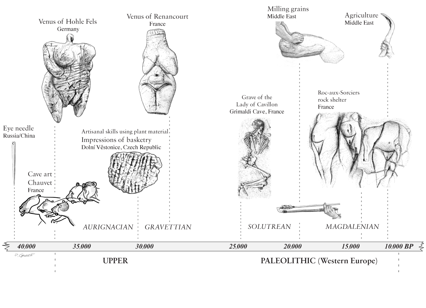 Preface For a long time prehistory was written from the male point of view - photo 4