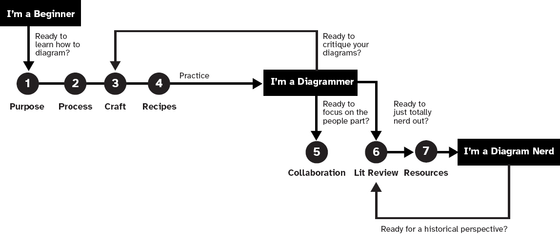 was designed for whenever you need a diagram critique See how your latest - photo 4