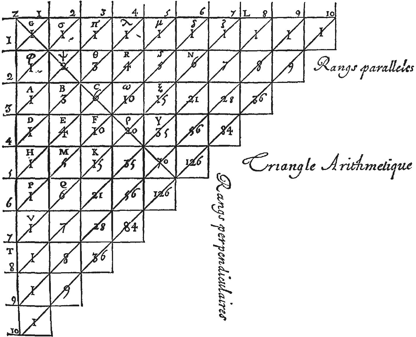 Pascals original Arithmetical Triangle from the Trait du triangle arithmtique - photo 2