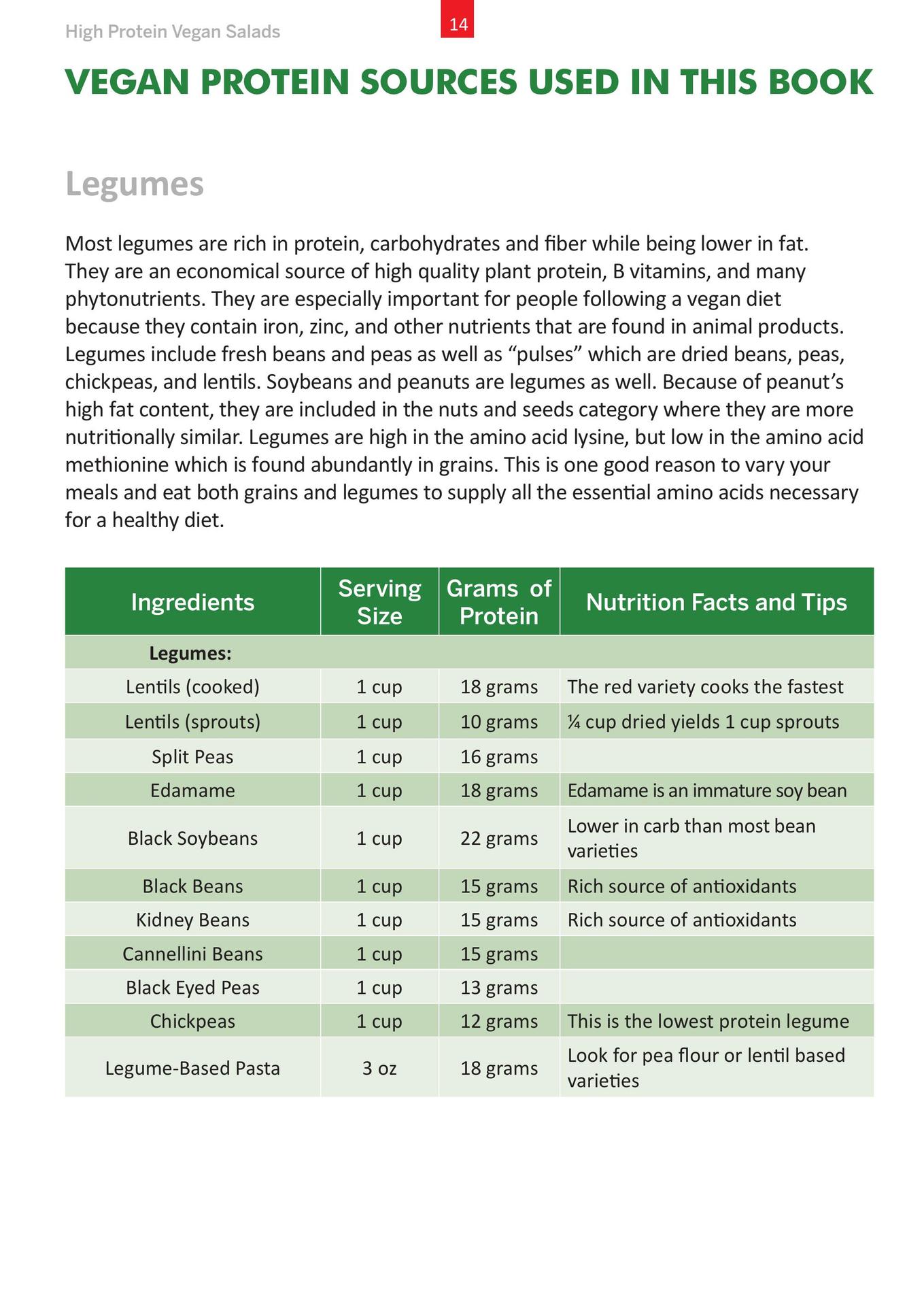 High Protein Vegan Salads 50 Recipes for Weight-Loss and Vitality - photo 14