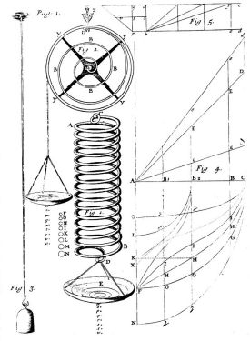 Robert Hookes illustration of the elasticity of metals De potentia - photo 3