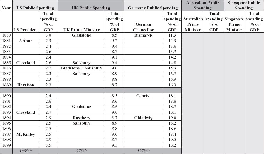 Limited Government The Public Sector in the Auto-Industrial Age - photo 2