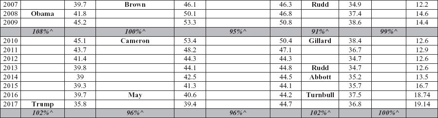 percentage increase over the previous decade Sources IMF Historical Public - photo 7