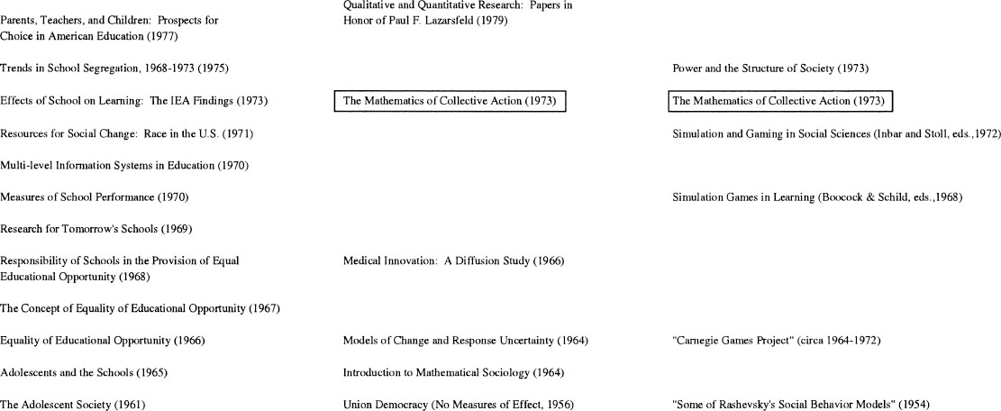 Regarding statistical research methods his methodological contributions begin - photo 4