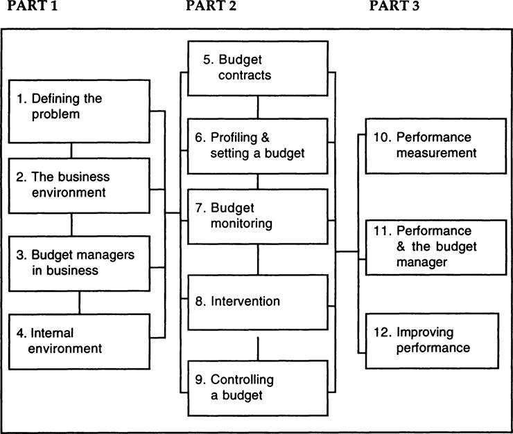 Contents Part 2 Synopsis operational management and tactical intervention - photo 3