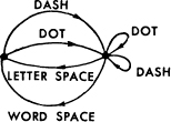 Fig 2Graphical representation of the constraints on telegraph symbols For - photo 5