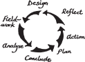 CHAPTER 2 A CONCEPTUAL FRAMEWORK This chapter tracks around a cycle of the - photo 5