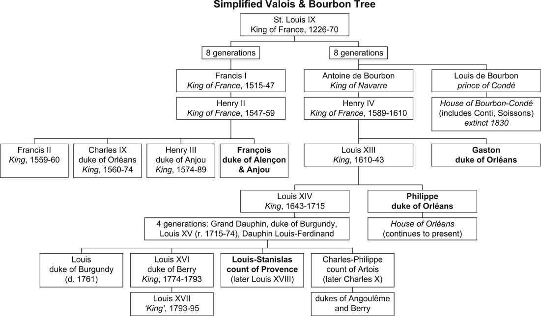 FIGURE 01 Valois and Bourbon simplified family tree MAP 02 Map of France with - photo 2