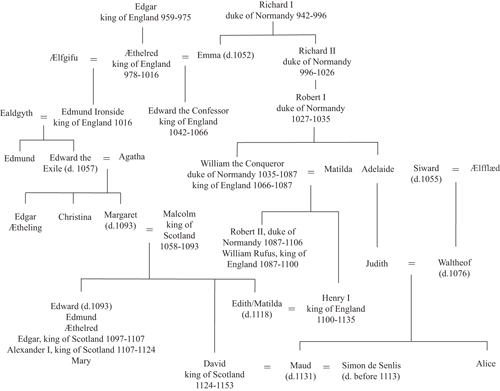 Table 1The families of Margaret and Waltheof Table 2The family of Gytha and - photo 6