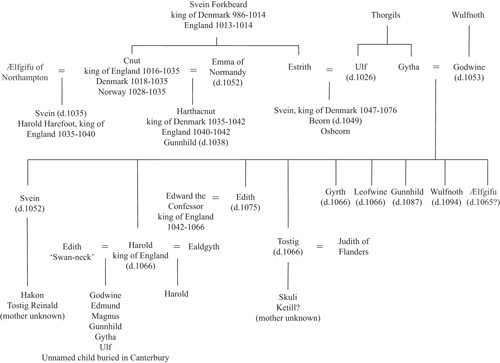 Table 2The family of Gytha and Godwine Sometimes events occur which are so - photo 7