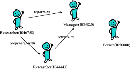 Fig 1 A tiny part of a specific world with persons managers researchers and - photo 1