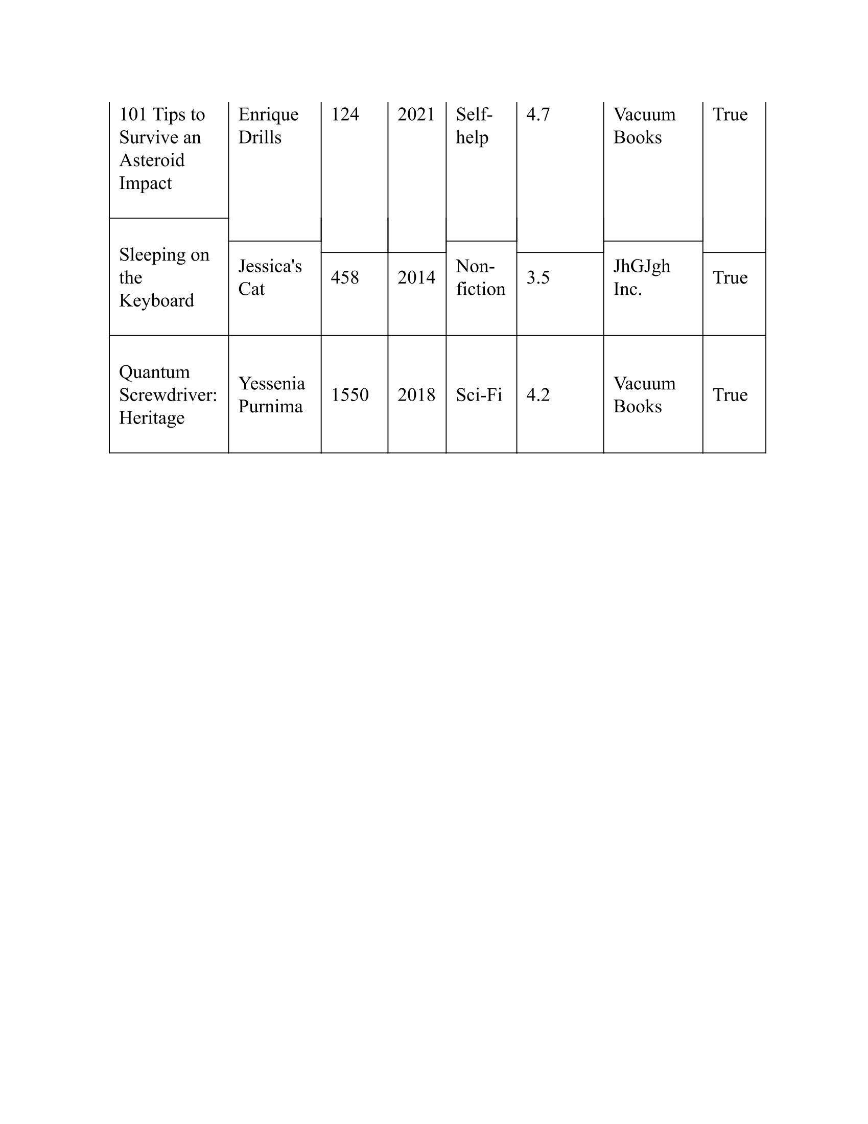 Leverage The Power Of Machine Learning And Swift Programming To Build Intelligent IOS Applications With Ease - photo 37