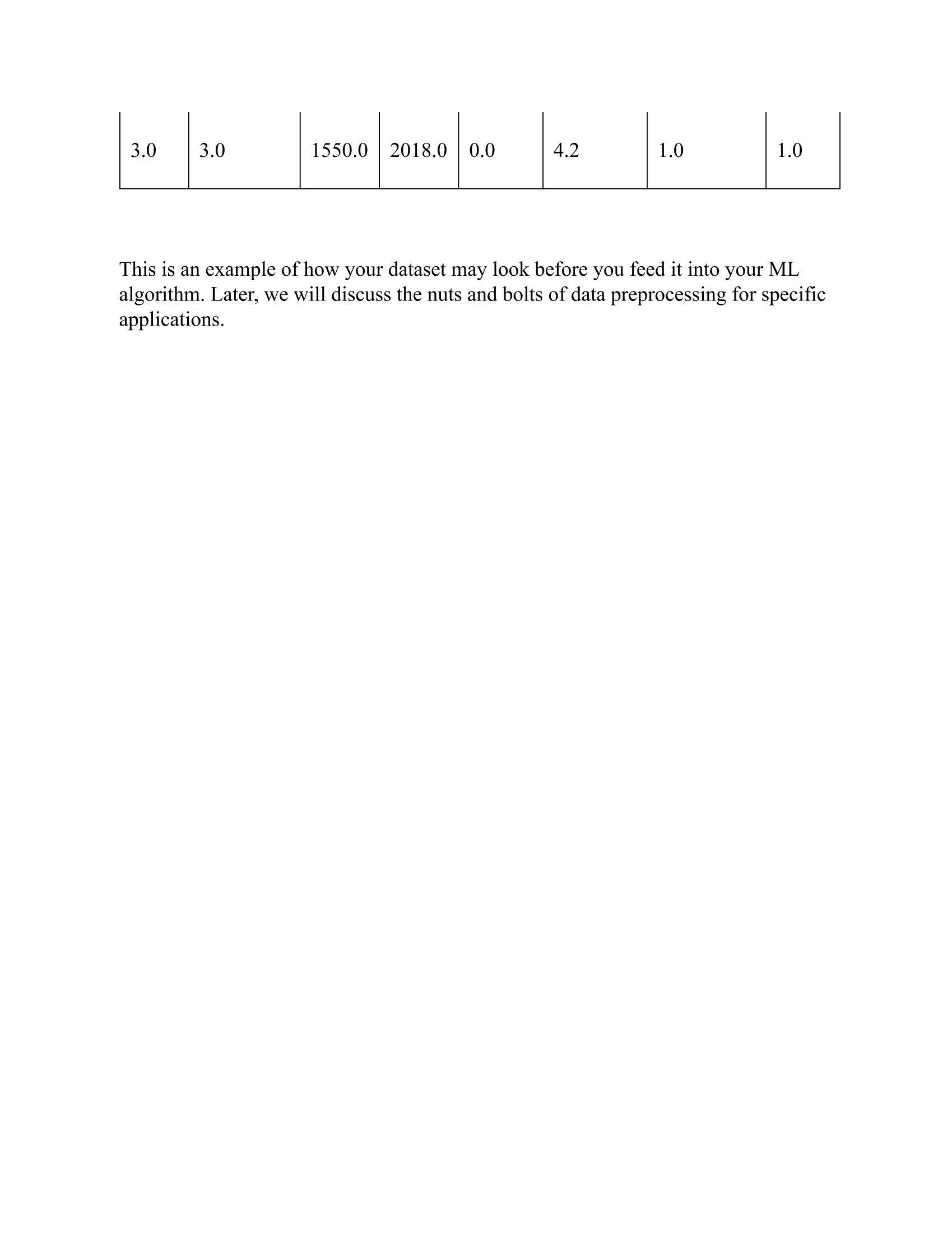 Leverage The Power Of Machine Learning And Swift Programming To Build Intelligent IOS Applications With Ease - photo 39