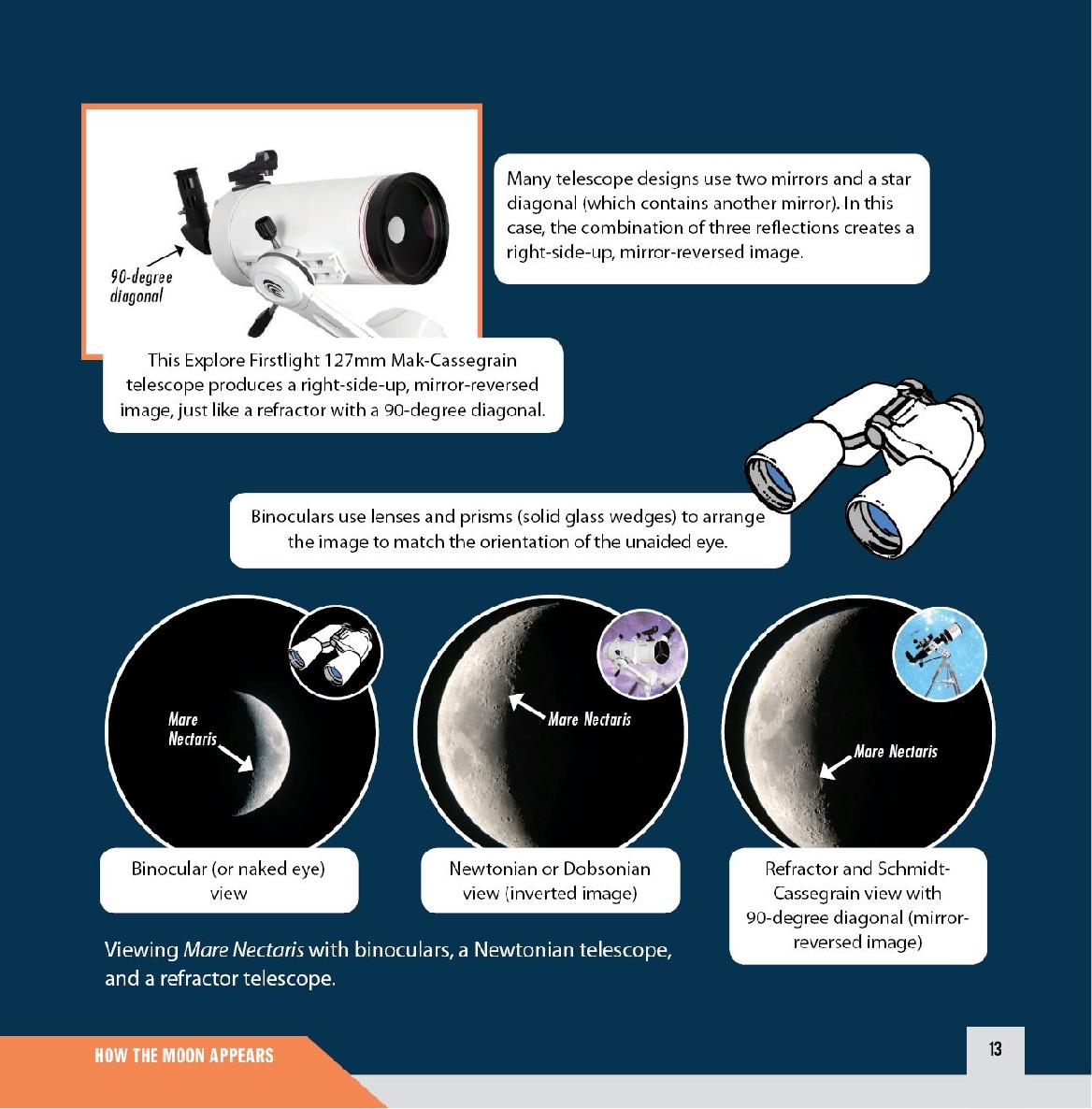 50 Things to See on the Moon A First-Time Stargazers Guide - photo 26