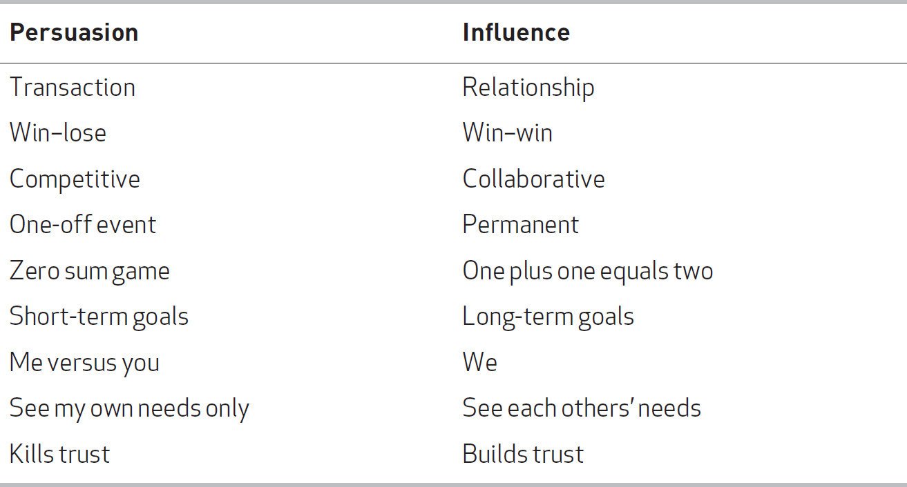 Persuasion is the here and now skill we have to learn Influence is our - photo 3