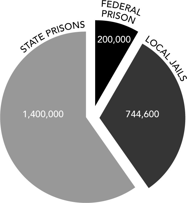 23 million Americans are behind bars approximately 14 million people are - photo 1