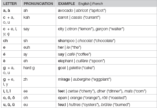 a Sounds like avocado or abricot apricot Its sometimes spelled with a - photo 3