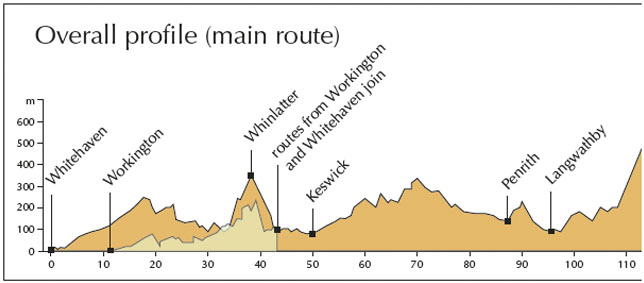 Some parts of the C2C are best suited to mountain bikes but when the going is - photo 7