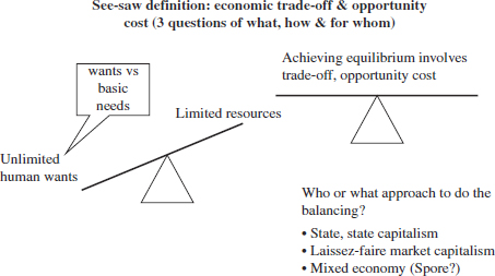 Figure 12See-saw definition of economics Understanding that economic growth is - photo 4