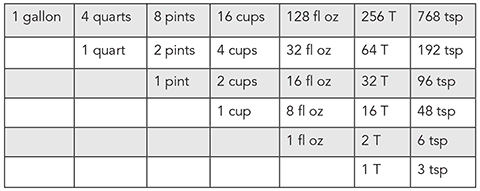 Each row represents an equivalent weight - photo 5