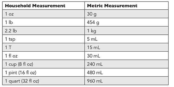 When converting between metric units align your units from biggest to smallest - photo 8