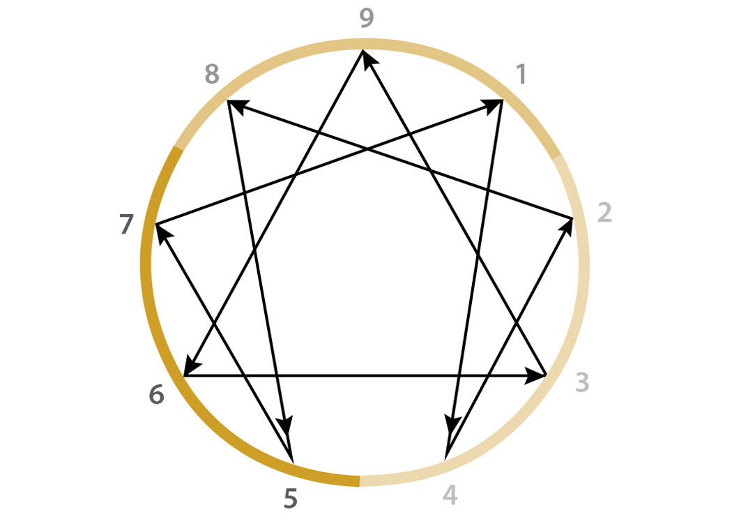 Ive committed to teaching the Enneagram in part because I believe every - photo 6