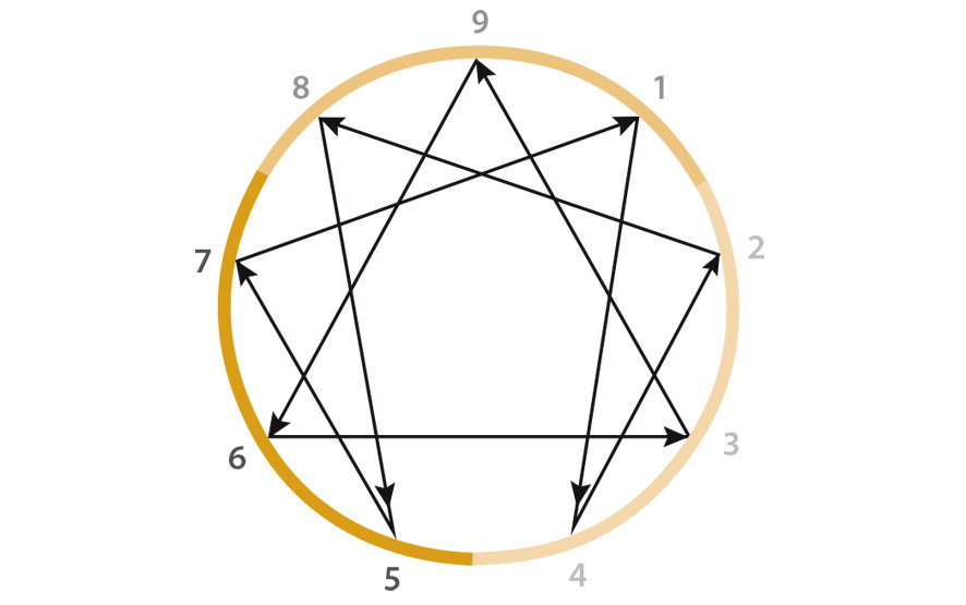 Ive committed to teaching the Enneagram in part because I believe every - photo 5