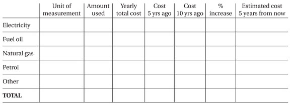 Raw materials or system inputs External Market cost assessment 3 Create a - photo 5