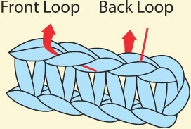 Front post stitch fp Back post stitch bp When working post st insert - photo 11