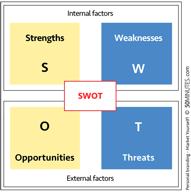 Familiarise yourself with this tool and use it to help with decision-making in - photo 4