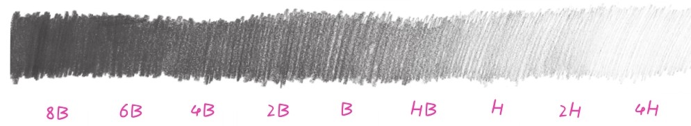 How to use different models Drafting Model - photo 19