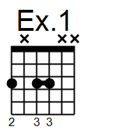 Assuming that the 3 tones being sounded areat the 5th fret we might indeed - photo 1